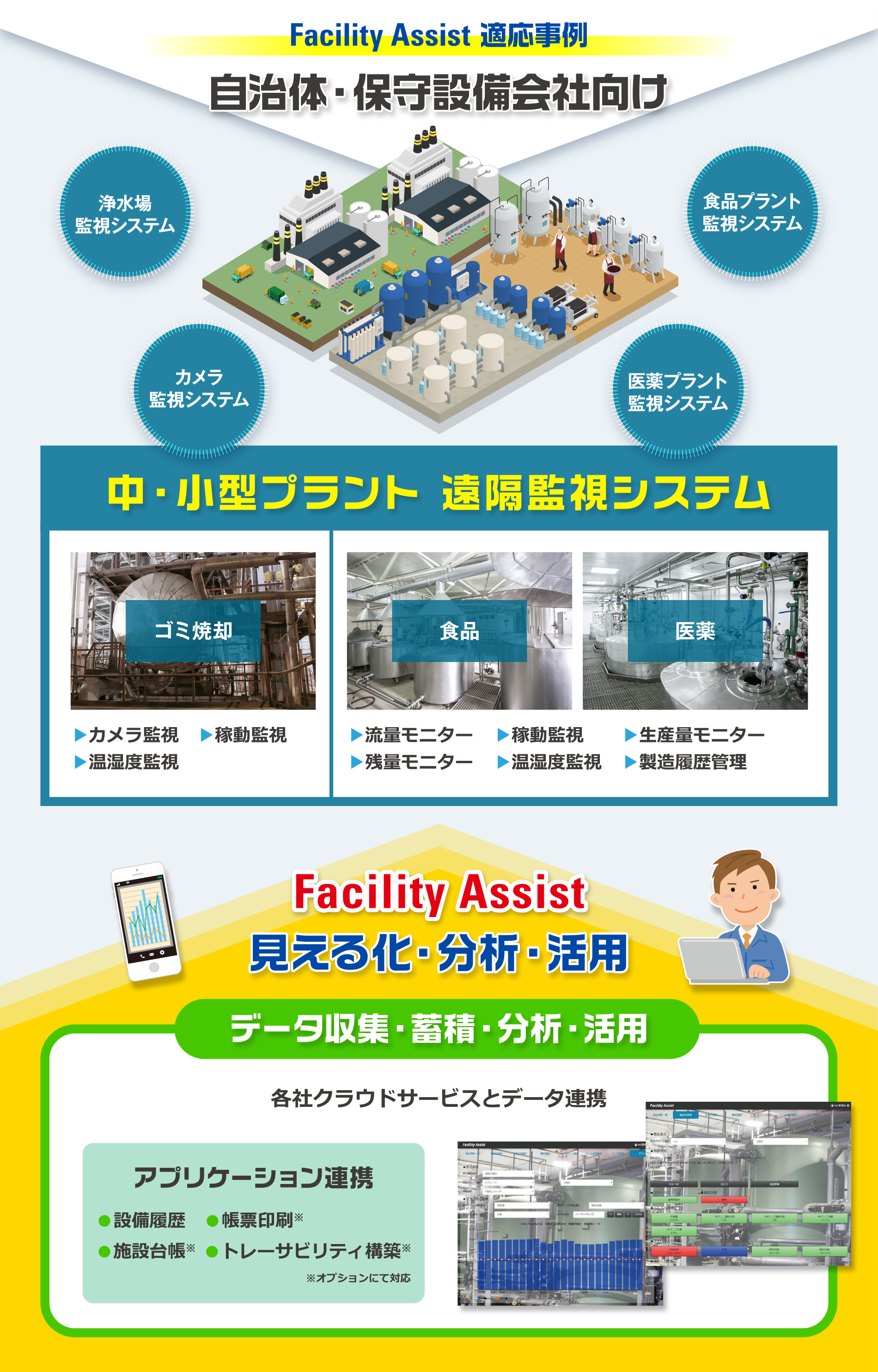 Facility Assist 適応事例／自治体・保守設備会社向け