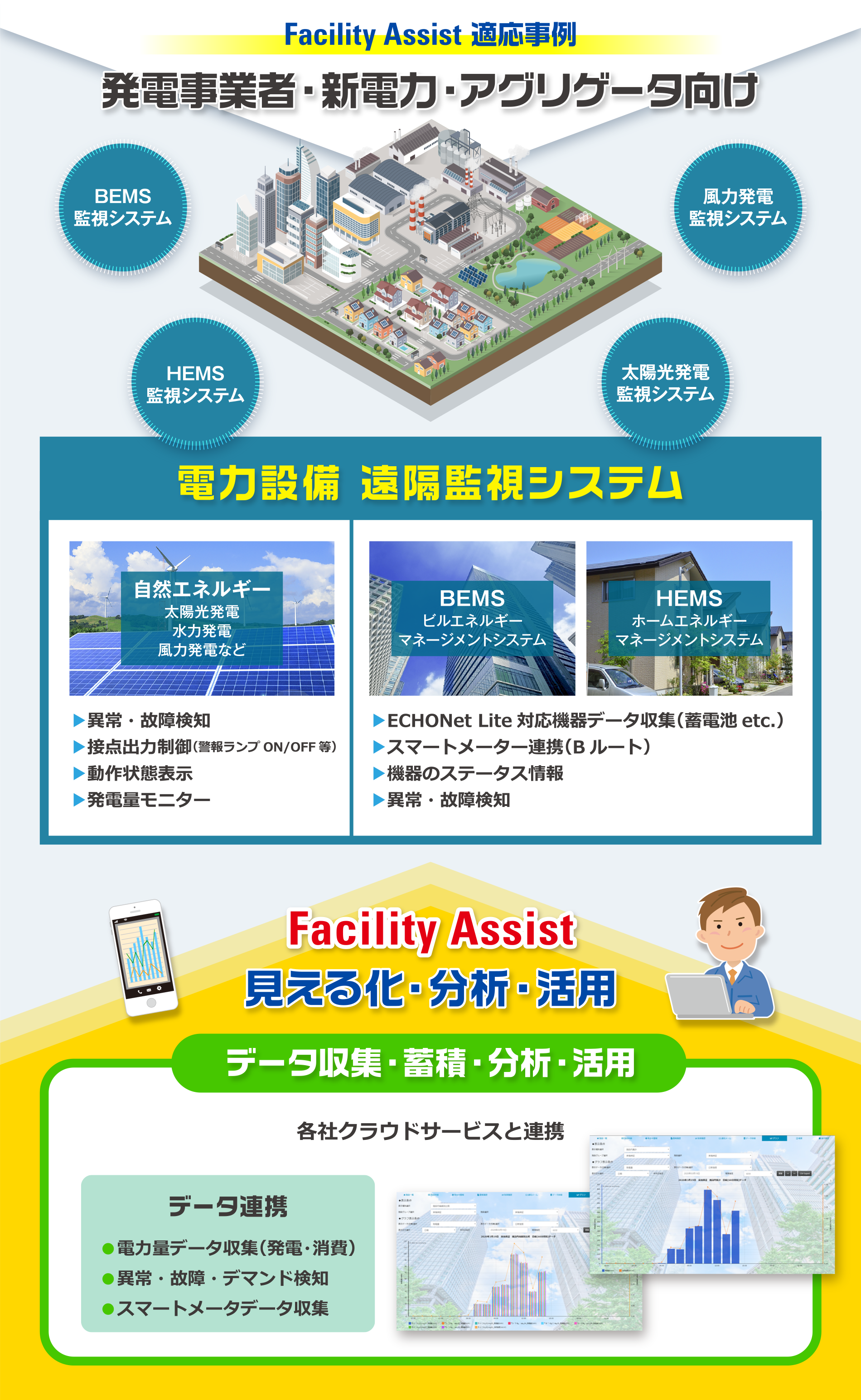 Facility Assist 適応事例／発電事業者・新電力・アグリゲータ向け