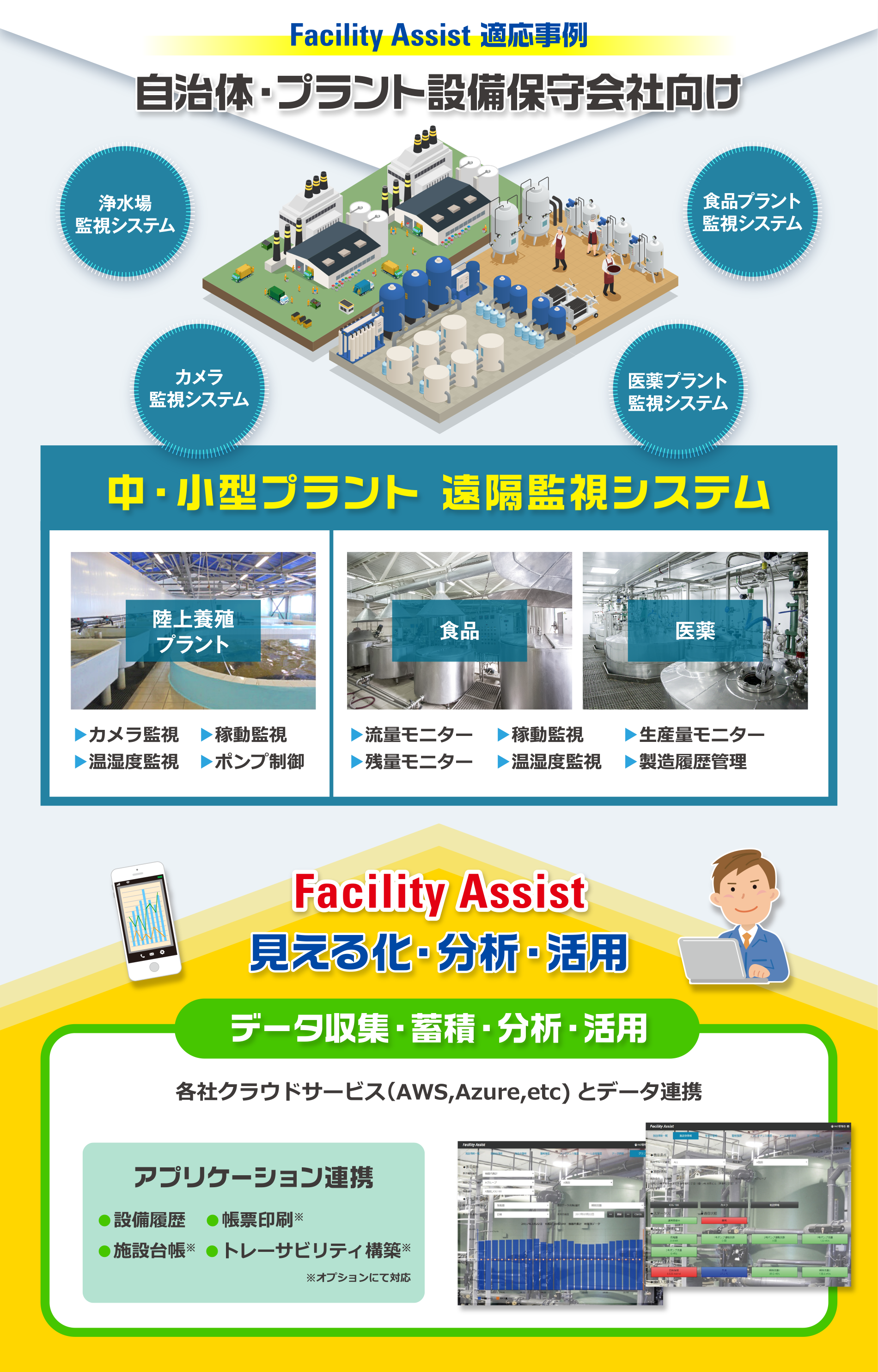 Facility Assist 適応事例／自治体・保守設備会社向け