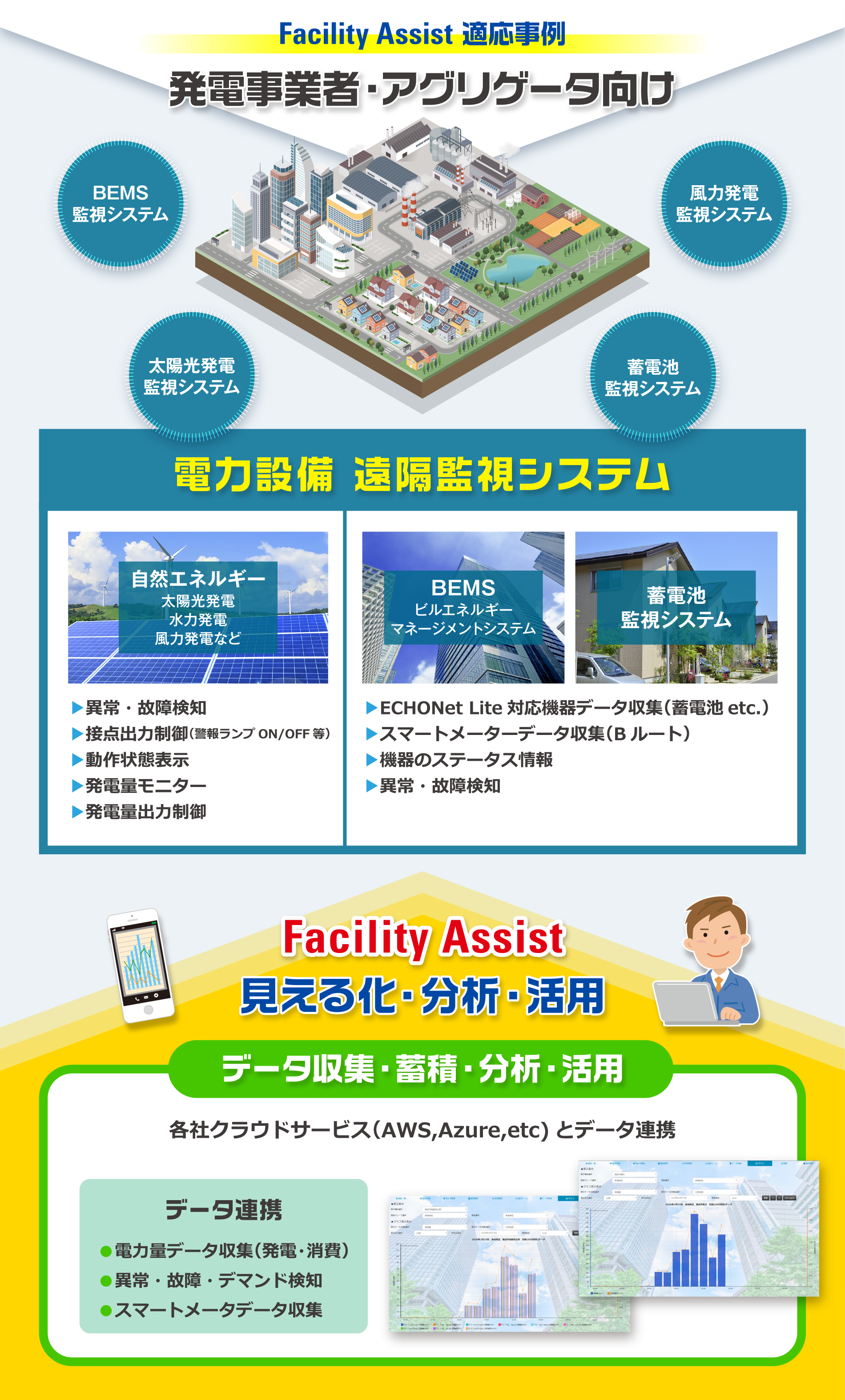 Facility Assist 適応事例／発電事業者・新電力・アグリゲータ向け