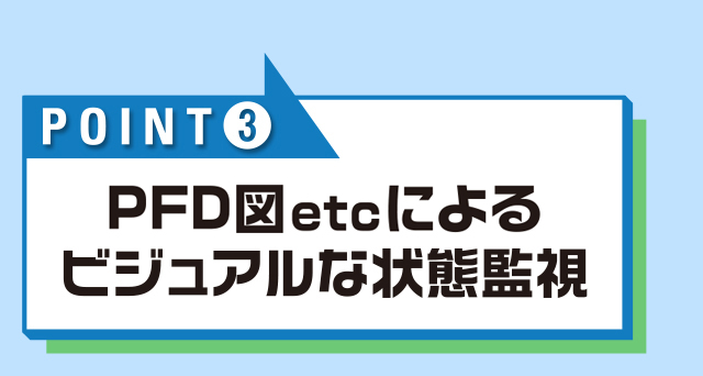 線形図によるビジュアルな状態監視