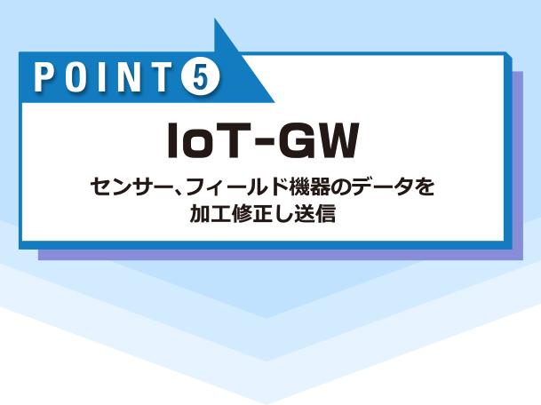 IoT-GW/センサー、フィールド機器のデータを加工修正し送信