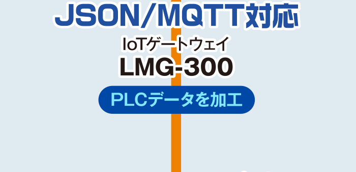 JSON/MQTT対応 IoTゲートウェイ／LMG-300／PLCデータを加工