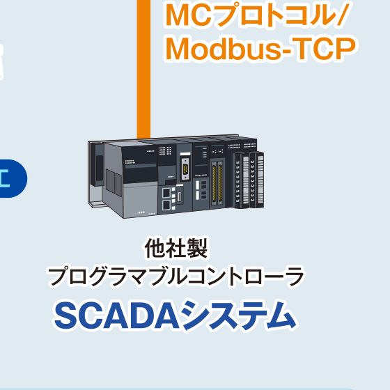 MCプロトコル／Modbus-TCP／他社製プログラマブルコントローラ／SCADAシステム