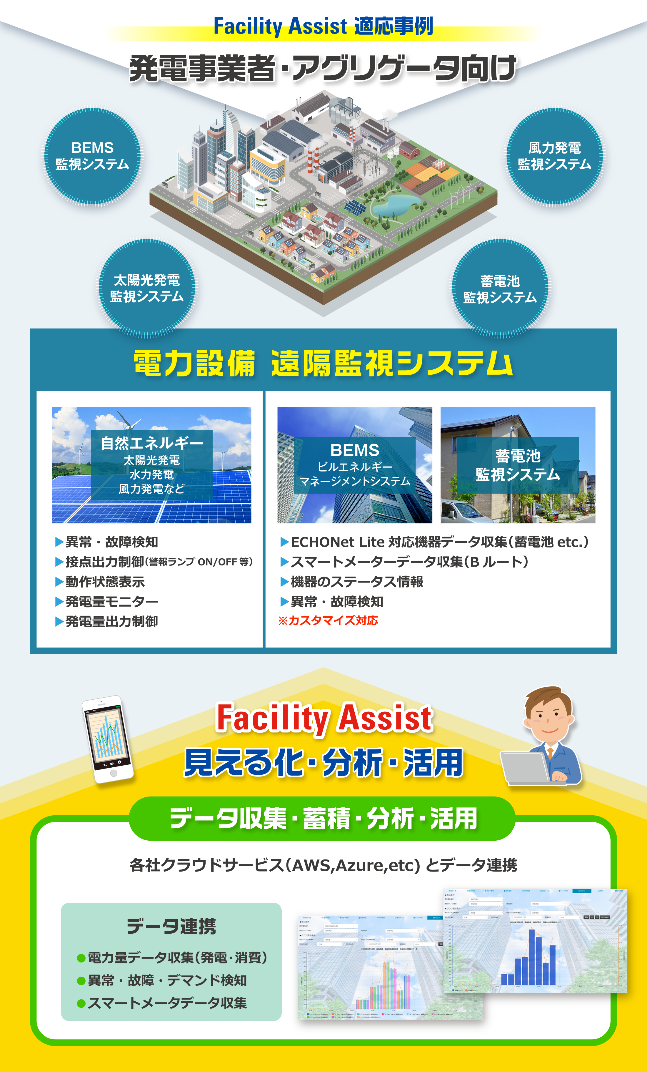 Facility Assist 適応事例/発電事業者・新電力・アグリゲータ向け