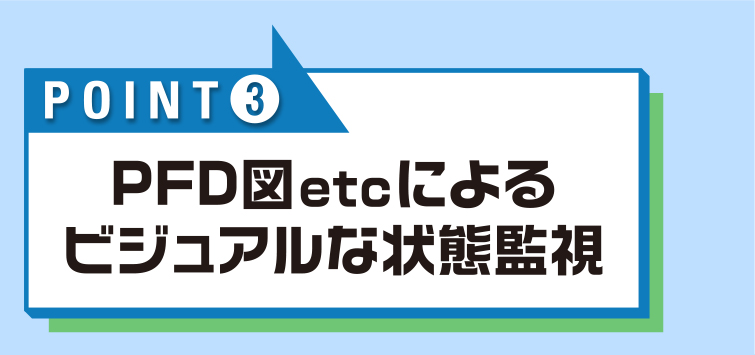 線形図によるビジュアルな状態監視