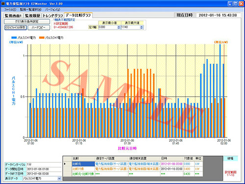 電力量監視パッケージソフトE2Monitor