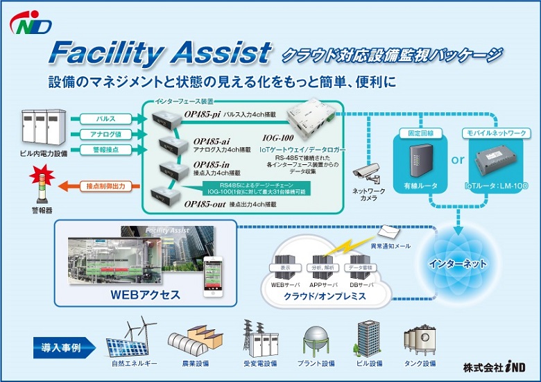 iNDが提供するクラウド対応設備監視システムパッケージ