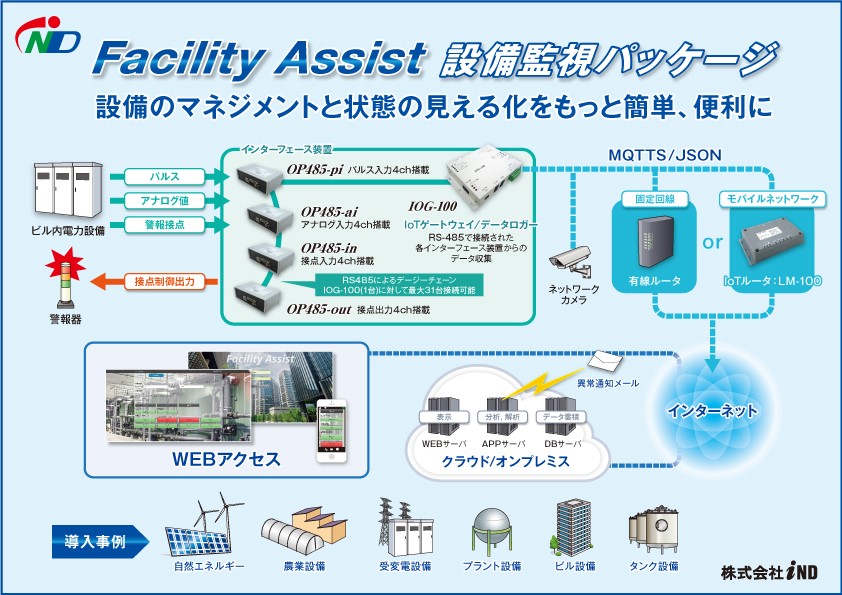 設備監視パッケージ　Facility Assist
