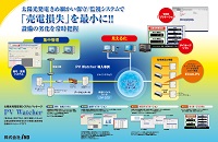 태양광 모니터링 패키지 PVWatcher