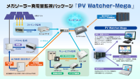太陽光発電監視パッケージ　PVWatcher