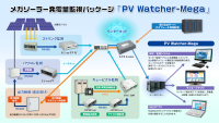 태양광 모니터링 패키지 PVWatcher