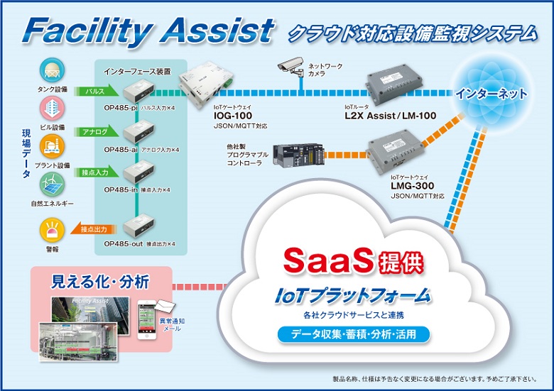 クラウド対応設備監視システム facility assist for saas